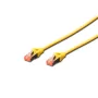 Cordon Cat SSTP Jaune LSOH
